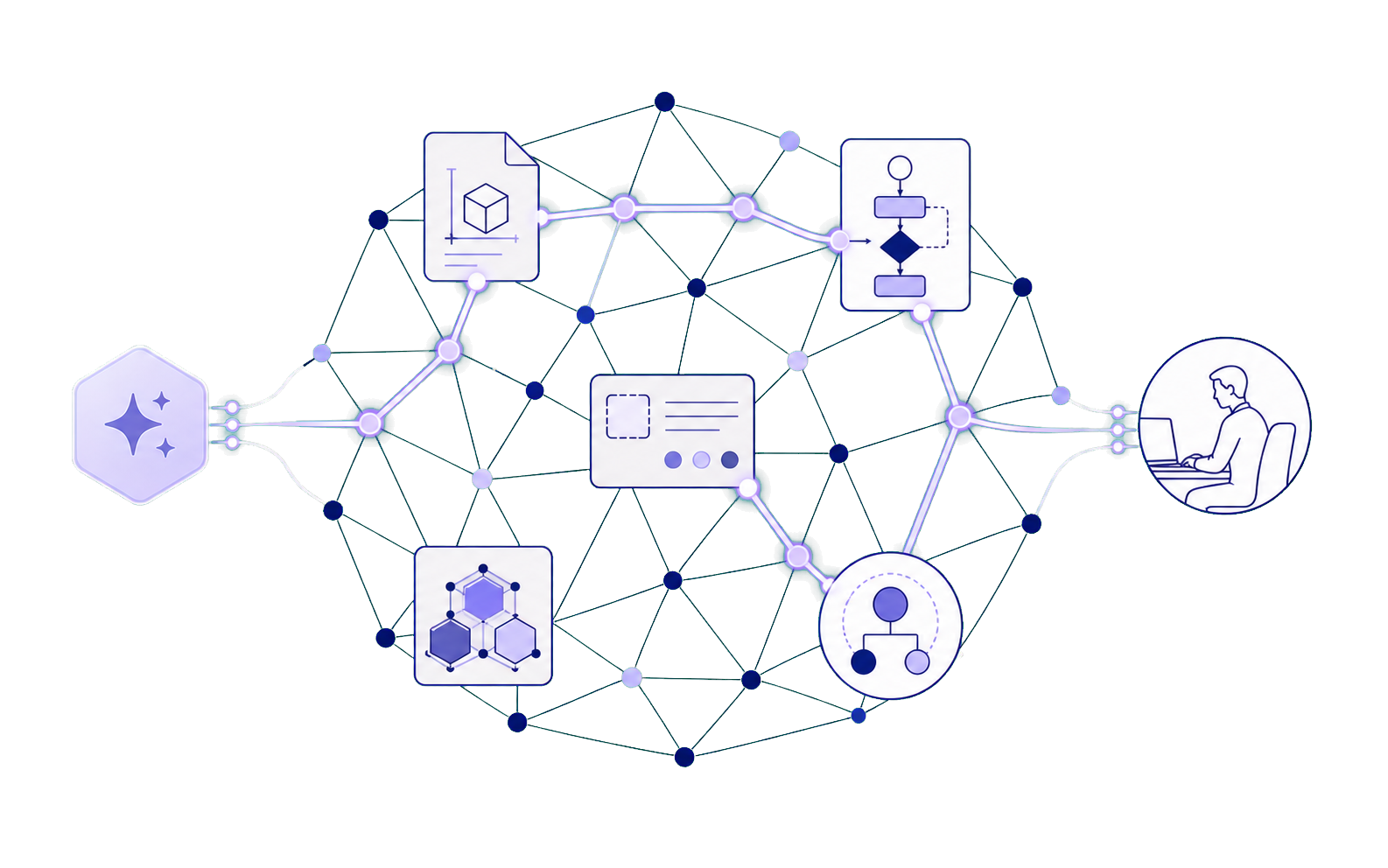 An AI agent and engineering team connected through a fabric of standards, workflows, templates, patterns, and project context.